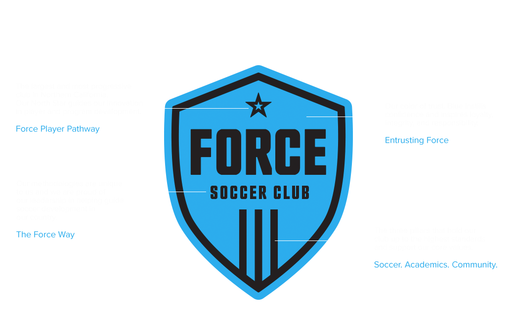 About Force